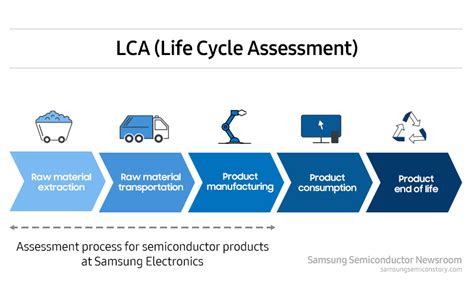 life cycle assessment of semiconductors life cycle assessment of semiconductors Reader