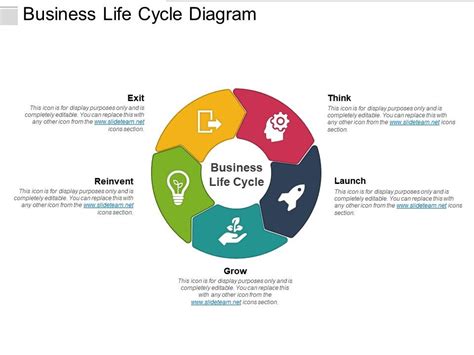 life cycle diagram powerpoint Epub