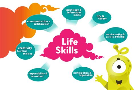 life skills keys to effective living Doc