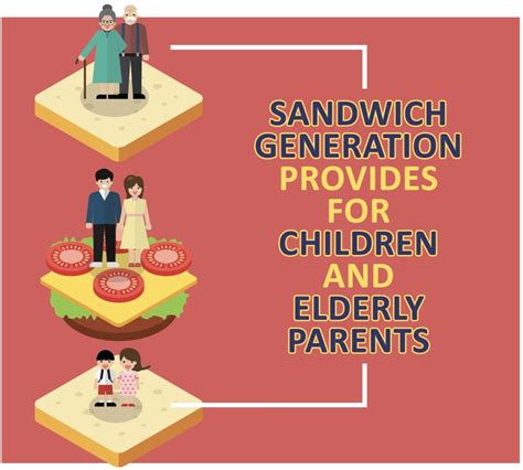 life with extra cheese being the ham in the sandwich generation PDF