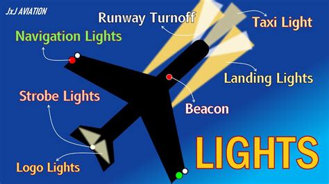 light airplane navigation essentials Epub