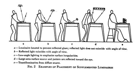 light factory user guide Reader