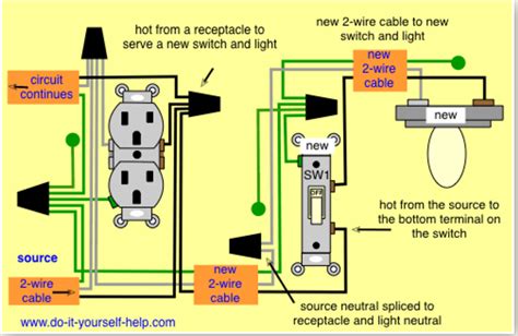 light switch to outlet wiring diagram Epub