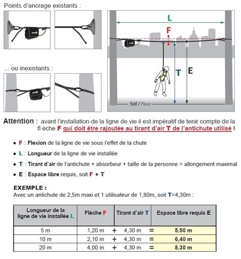 ligne vie derni re le on normes ebook Kindle Editon