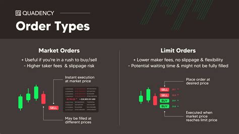 limit order vs market order