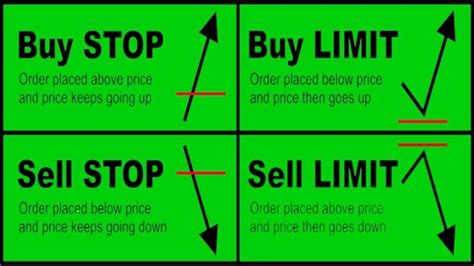 limit order vs stop limit