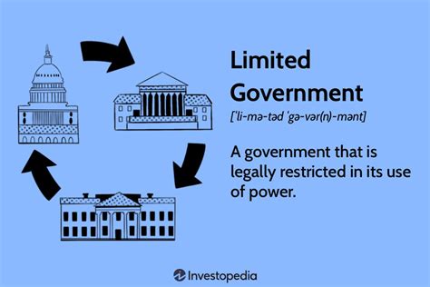 limited government image