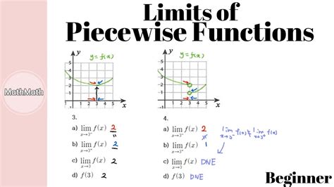 limits of piecewise functions