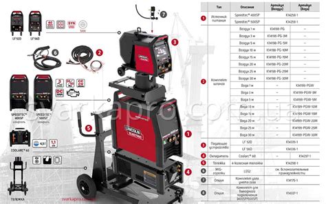 lincoln electric welder guide PDF