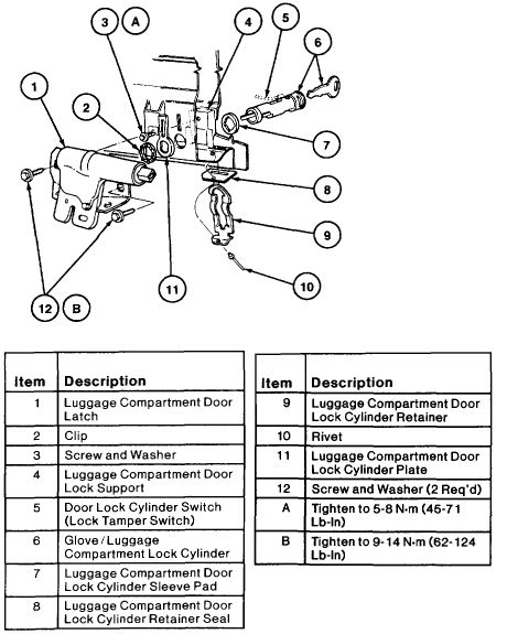 lincoln ls driver door does not unlock with remote Ebook Epub