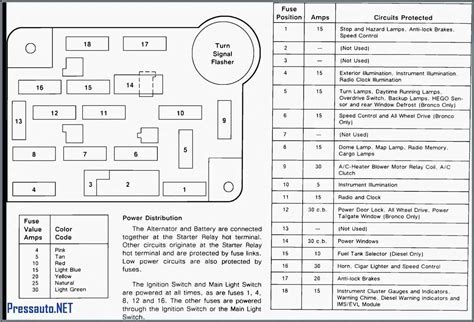 lincoln town car fuse PDF