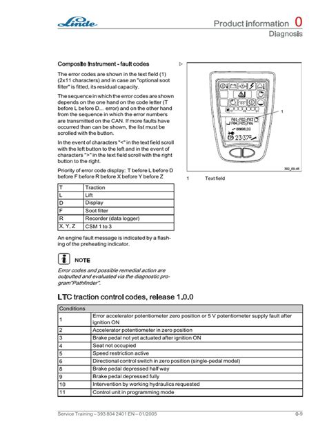 linde error codes pdf PDF