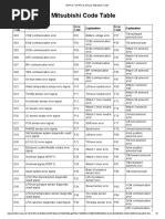linde forklift fault codes pdf Doc