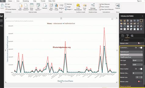 Line Chart In Power Bi