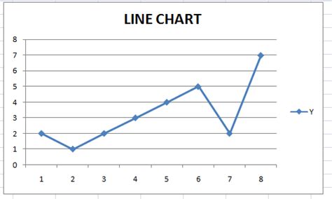 Line Chart Plotter