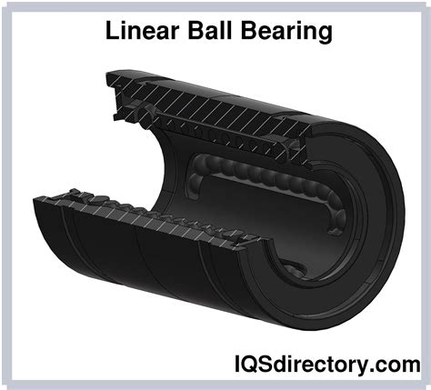 linear bearings