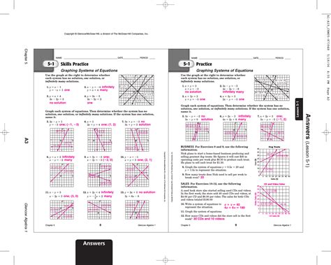 linear functions pi answer key PDF