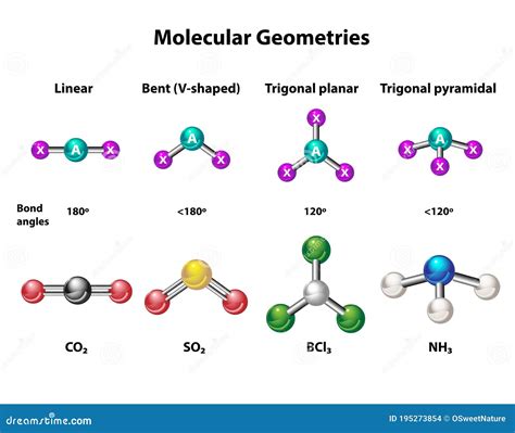linear molecular geometry
