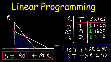 linear programming linear programming Epub