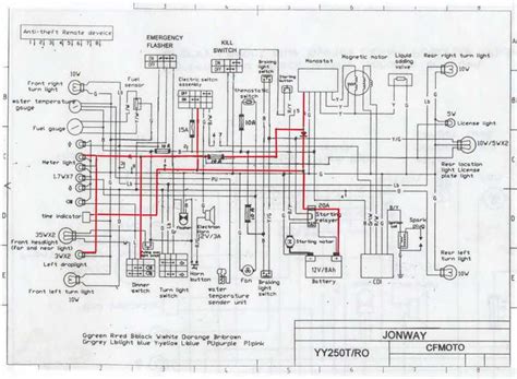 linhai 400 utv service manual wiring diagram Ebook PDF