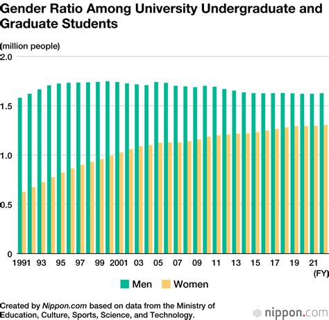 link campus university graduation rate