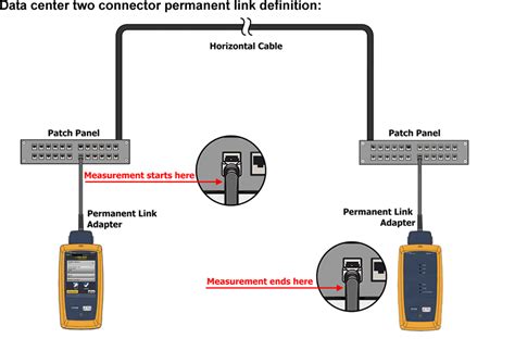 link it testing