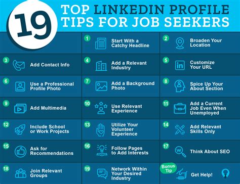 linkedin the top job hunting tips and tricks and mistakes to avoid when creating a linkedin profile job hunting Epub