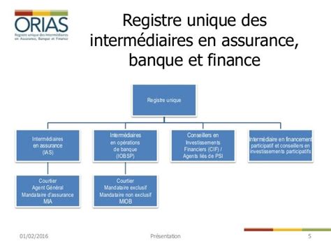 linterm diation en assurance banque finance Reader