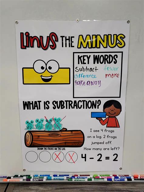 Linus The Minus Anchor Chart
