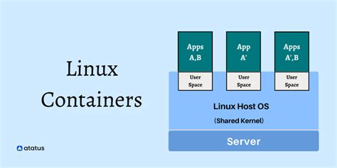 linux containers