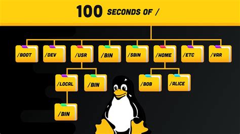Linux For Each File