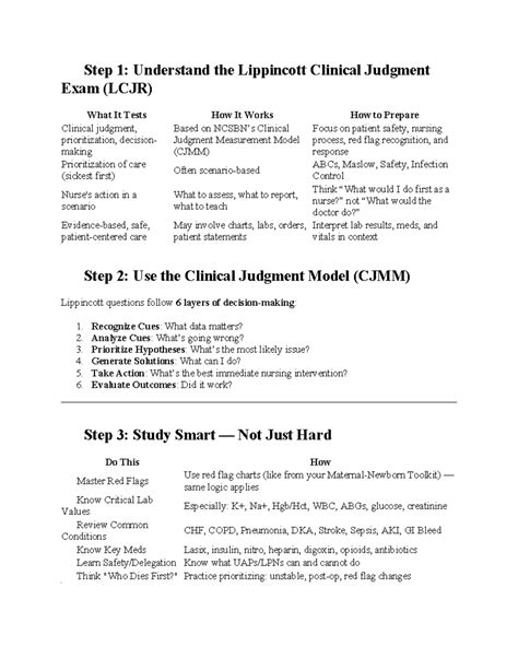 lippincott med surg study guide Reader