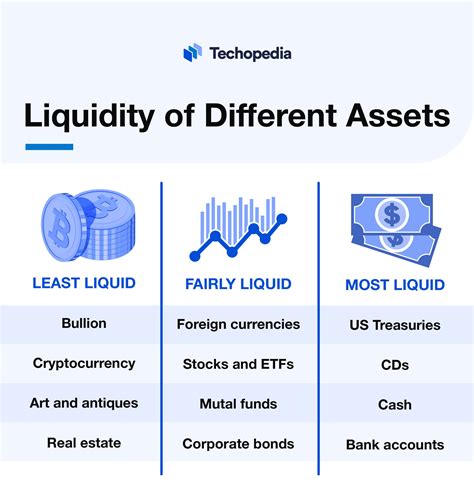 liquid alternative assets