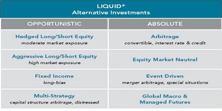 liquid alternative investments