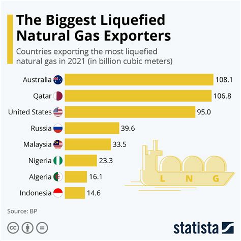 liquid natural gas in the united states a history Reader