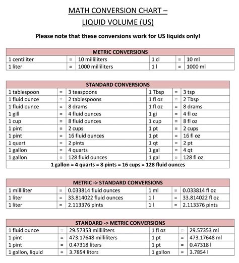 liquid volume conversion