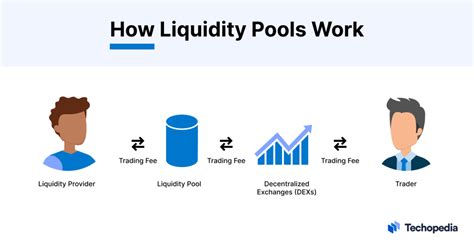 liquidity pools