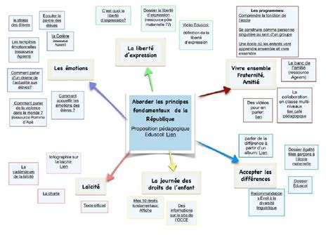 lire les principes fondamentaux de la Kindle Editon