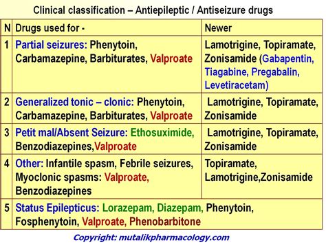 list anti seizure medications