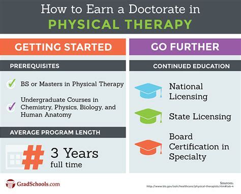 list of 3+3 physical therapy programs