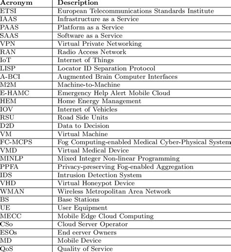 list of acronyms keysight PDF