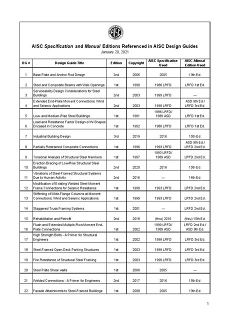 list of aisc design guides Epub