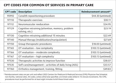 list of cpt codes 2013 Reader