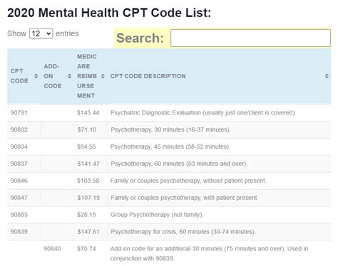 list of cpt codes 2014 mental health Reader