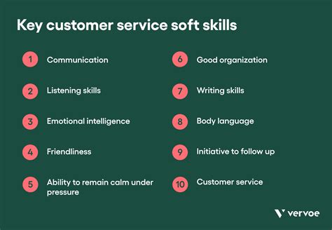 list of customer service skills Doc