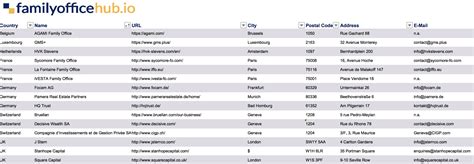 list of family offices in singapore