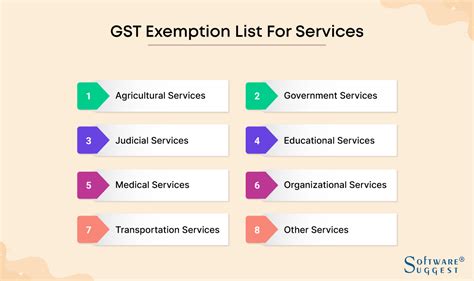 list of items exempted from service tax Epub