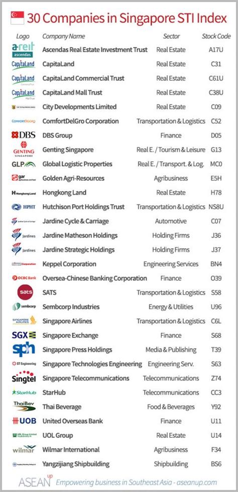 list of multinational companies in singapore