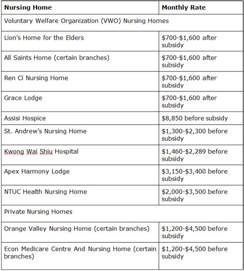 list of nursing homes in singapore