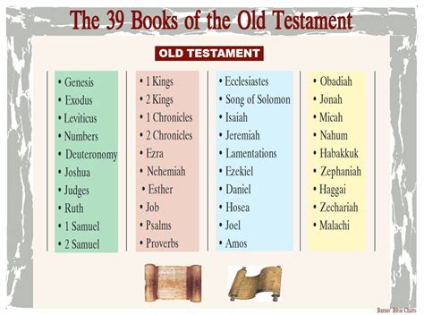 list of old testament books Kindle Editon